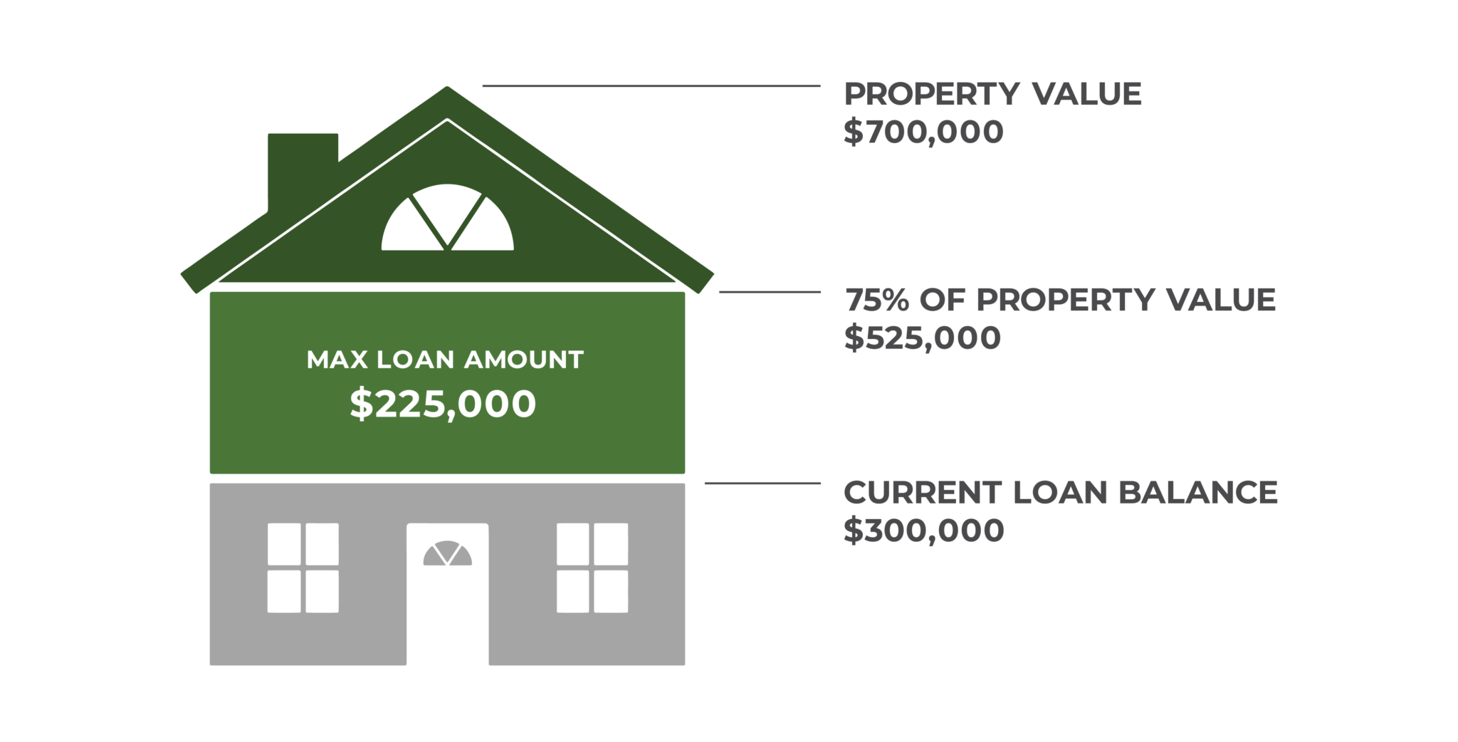 how-do-home-equity-loans-work-amf-equity-loans